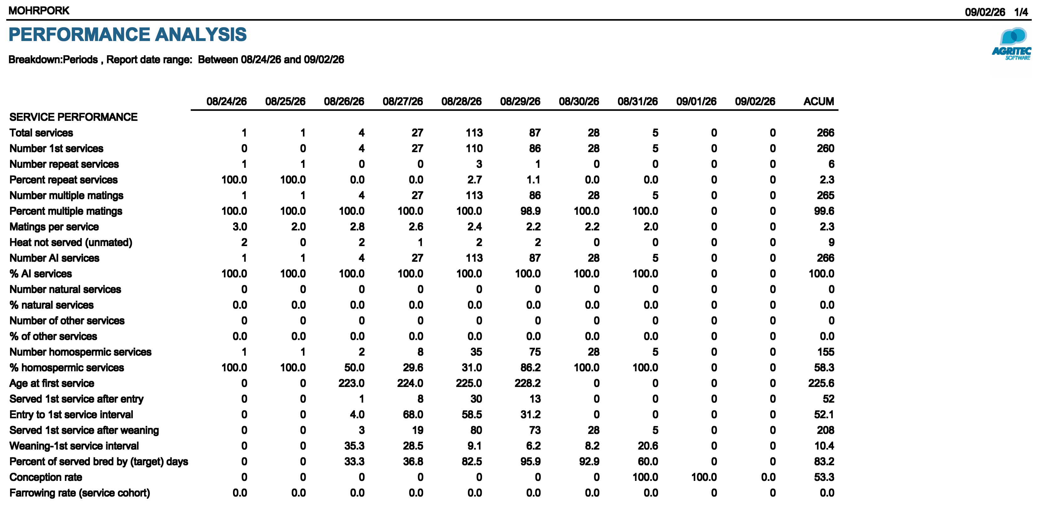 PerfAnalysis.pdf
